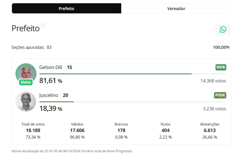 eleição resultado np