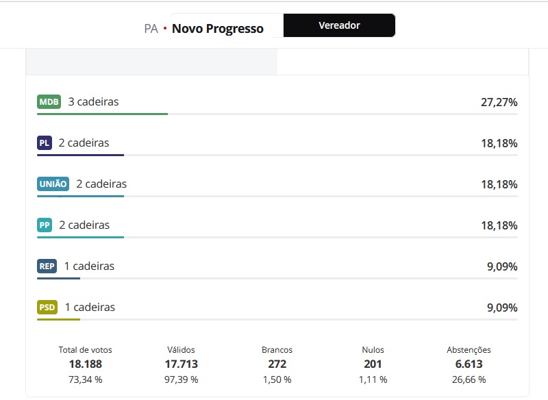 vereadores np