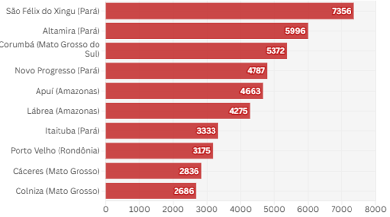 Fonte: Programa de Queimadas do Instituto Nacional de Pesquisas (Inpe). Análise e Visualização: InfoAmazonia.
